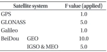 Table 1.  values with satellite systems.