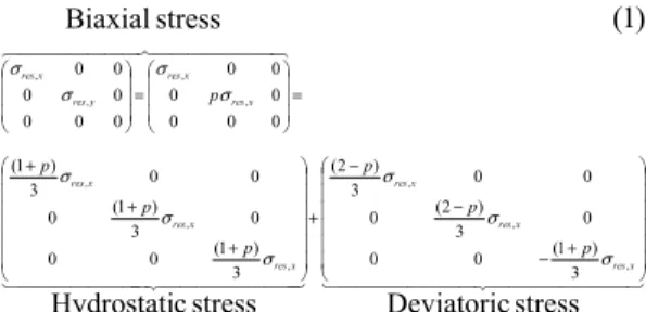 Fig. 3 Schematic diagram of spherical cavity model
