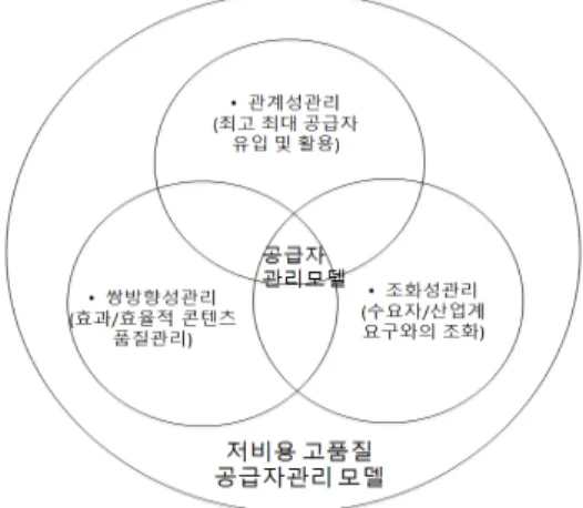 Fig.  4-1  A  Supplier  Quality  Control  Model