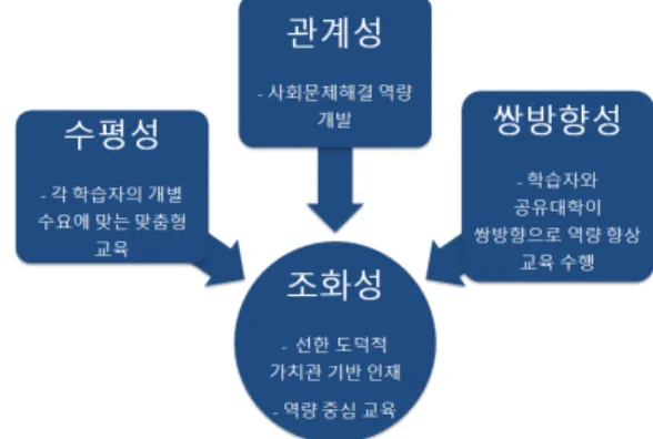 Fig.  4-2  A  Consumer  Quality  Control  Model