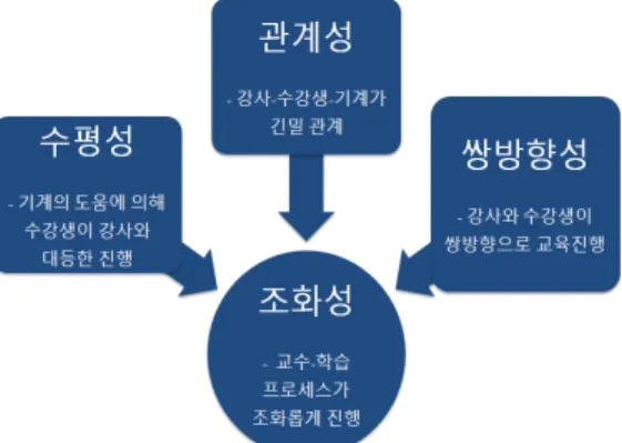 Fig.  4-3  A  Process  Quality  Control  Model