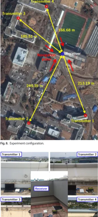 Fig. 8.  Experiment configuration.