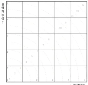 Fig.  4  Double  Diamond  Research  Method