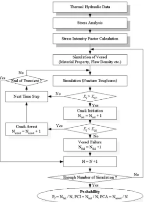 Fig. 1 R-PIE Code Logic Diagram