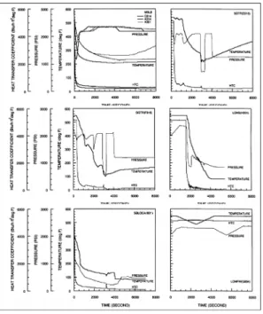 Fig. 5는 고리 1호기 PTS  천이하중에 대한 조건 부 파단확률(Conditional Probability of Failure, CPF) 이다. CPF와 각 PTS  천이하중의 발생빈도에서 원 자로 파손빈도를 결정할 수 있다