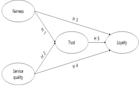 Fig.  2-1  Theoretical  Model