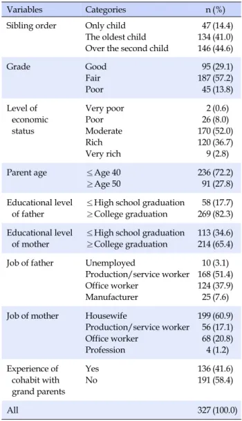 Table 1. General Characteristics of Correspondents