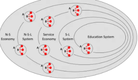 Fig. 4-3  Mobilities of Works