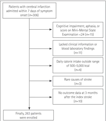 Fig. 1. Flow chart depicting the participation of subjects in this study.