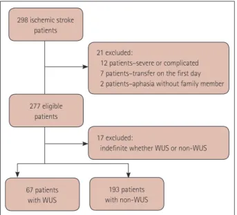 Table 1. Clinical characteristics according to the time of stroke onset