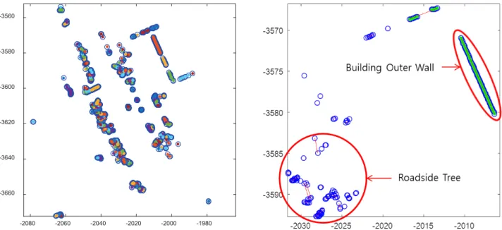 Fig. 4.  Line extraction result using the IEPF algorithm.