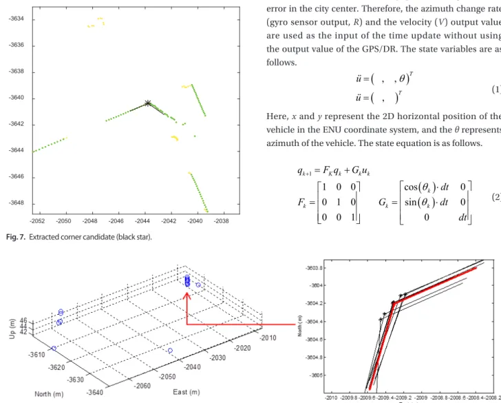 Fig. 7.  Extracted corner candidate (black star).