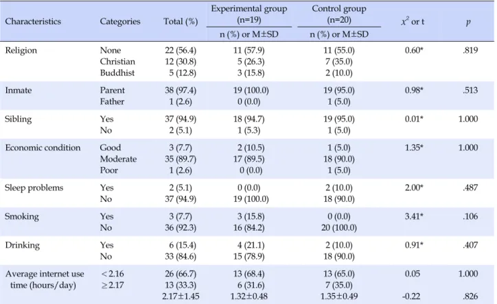 Table 1. Homogeneity Test for General Characteristics between the Two Groups (N=39)