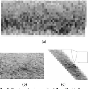 Fig. 8 Signal evaluation result of flaw #1; (a) C-scan,  (b) B-scan and (c) D-scan)