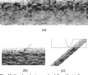 Fig. 10 Signal evaluation result of flaw #3; (a) C-scan,  (b) B-scan and (c) D-scan)