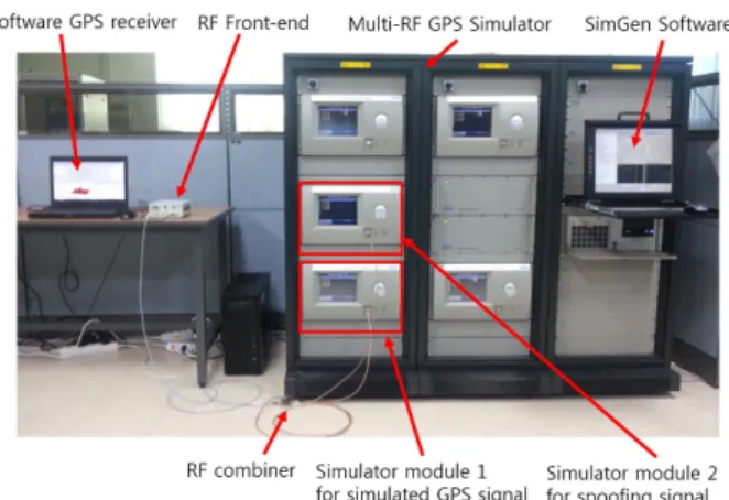 Fig. 4.  Implementation of simulated spoofing environment using multiple  RF GPS simulators.