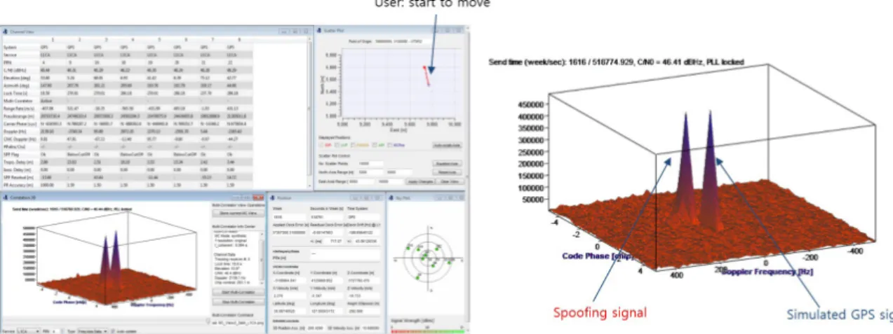 Fig. 8 shows C/No of PRN 4 measured by the spoofing- spoofing-target receiver during the spoofing process