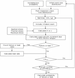 Fig. 1 Main window of P-PIE program