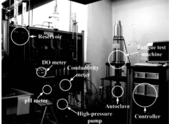 Fig. 1 Geometry of low cycle fatigue test specimen