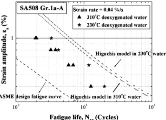 Table 3 Test conditions