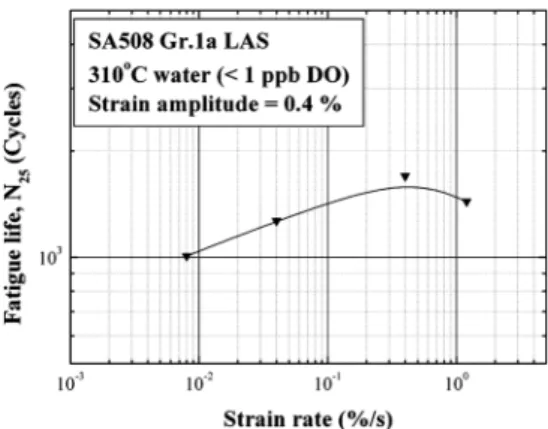 Fig. 6 Comparison of fatigue life for the different  heat numbered SA508 Gr.1a low alloy steels