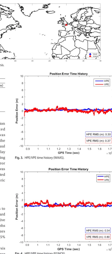 Fig. 2.  WAAS and EGNOS user location for performance analysis.