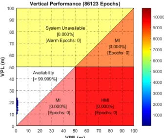 Fig. 11.  Availability coverage map (WAAS).
