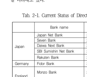 Tab. 2-1. Current Status of Direct Bank