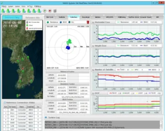 Fig. 8 shows the results of horizontal positioning result  of WADGPS operation in real time in Daejeon, in which  the left side shows positioning errors in the standalone  and WADGPS when the grid ionosphere model is applied  and the right side shows posit
