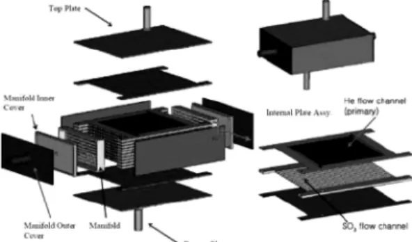 Fig. 2 Inside of the Process Heat Exchanger