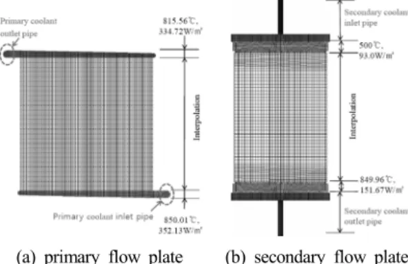 Table 2 Thermal boundary conditions for heat transfer  analysis on the primary and secondary flow  pipeline