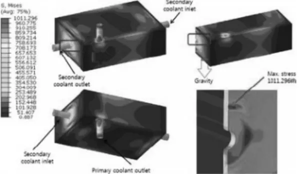 Fig. 14 Structural analysis results under temperature  and pressure condition
