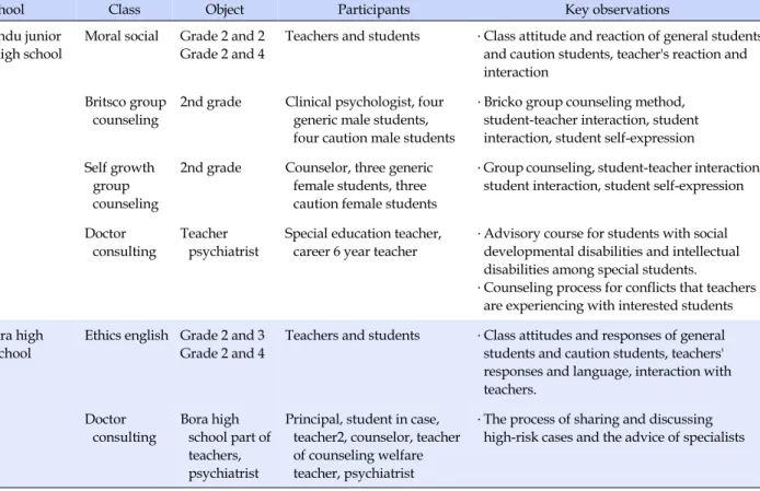 Table 2. Observation Status of Participating Schools