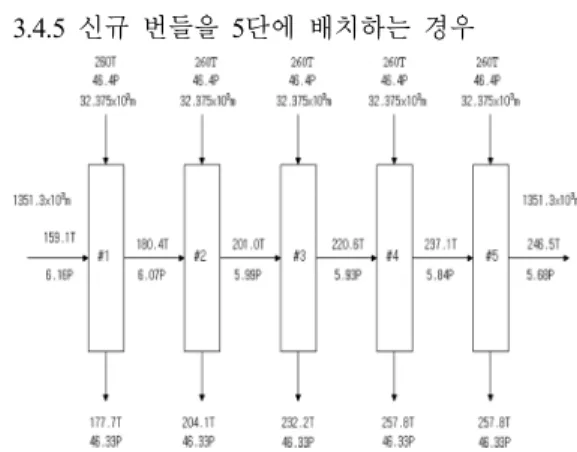 Table 6 Analysis of tube and shell side pressure drop Locat