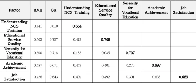 Tab. 4-2 Discriminatory Feasibility Analysis