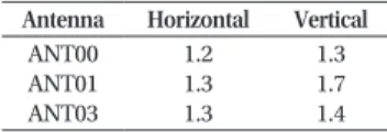 Fig. 16.  Time series of estimated antenna baseline lengths subtracted by mean values.