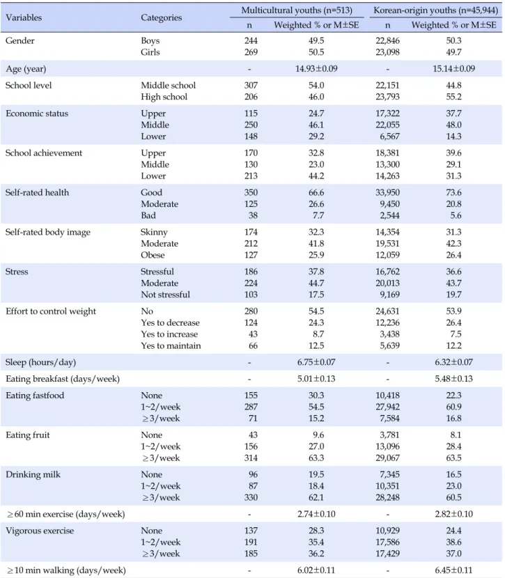 Table 1. General and Health related Characteristics  (N=46,457)