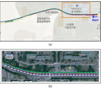 Fig. 13.  Experimental result of the lane-level positioning. (a) solutions and  map denoting the driving course (b) expanded picture in the blocked area.