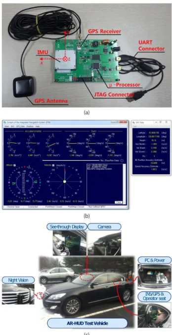 Fig. 7c shows the implemented AR-HUD test vehicle  containing the integrated navigation system