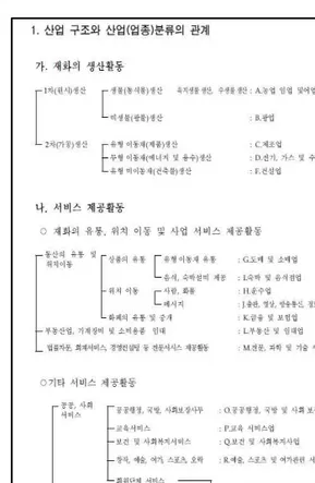 Fig.  2-1  Relationship  between  Industrial  Structure  and  Industrial  Classification  (The 