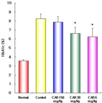 Table 1.  Biochemistry in the serum of mice 
