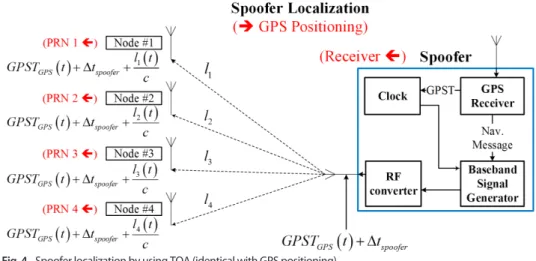 Fig. 7 presents the simulation result of the generated  ranging measurements, and Figs