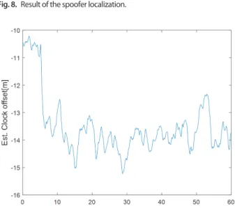 Fig. 6.  Positioning result of the generated GPS signal in ENU frame.