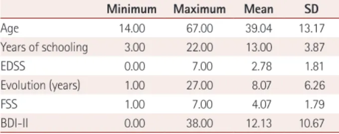 Table 1. Clinical and demographic data of patients with multiple  sclerosis (n=47)