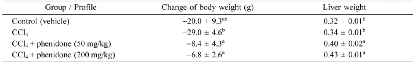 Table 2.  Effects of phenidone on serum biochemical profile in CCl 4 -induced hepatotoxicity