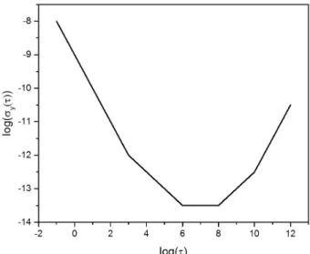 Fig. 1.  Example of a sigma-tau diagram.