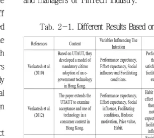 Tab.  2-1.  Different Results Based on UTAUT