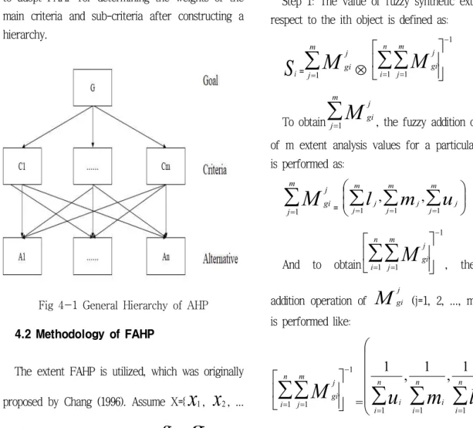 Fig  4-1  General  Hierarchy  of  AHP 4.2  Methodology  of  FAHP
