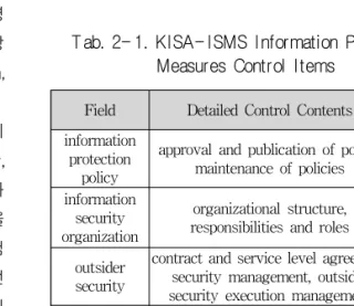 Tab.  2- 1.  KISA- ISMS  Information  Protection  Measures  Control  Items