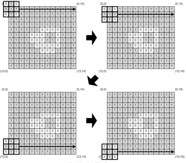 Fig. 6.  Output of dilate filer for the result of coverage analysis.